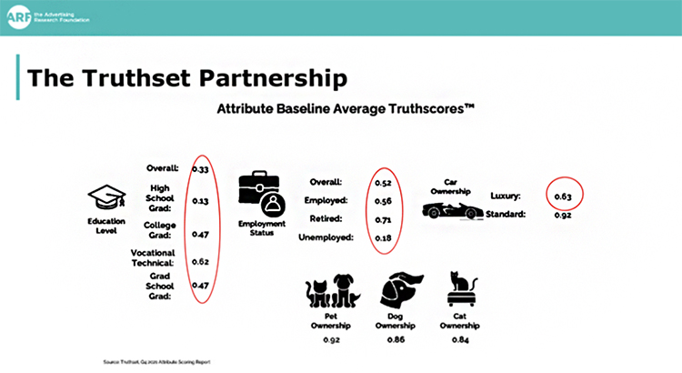 Truthset-of-partnership