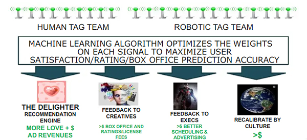 human-robotic-tag-teams