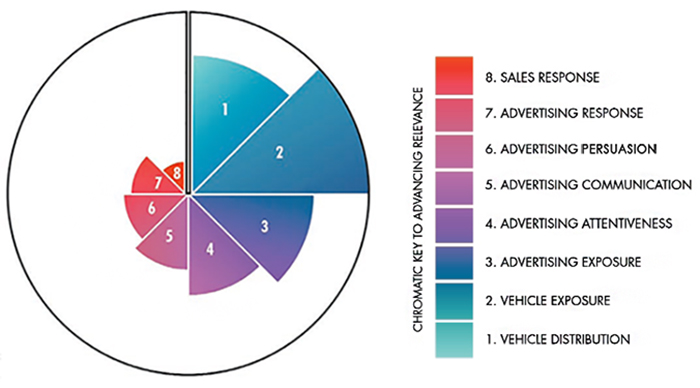 new-media-model chart