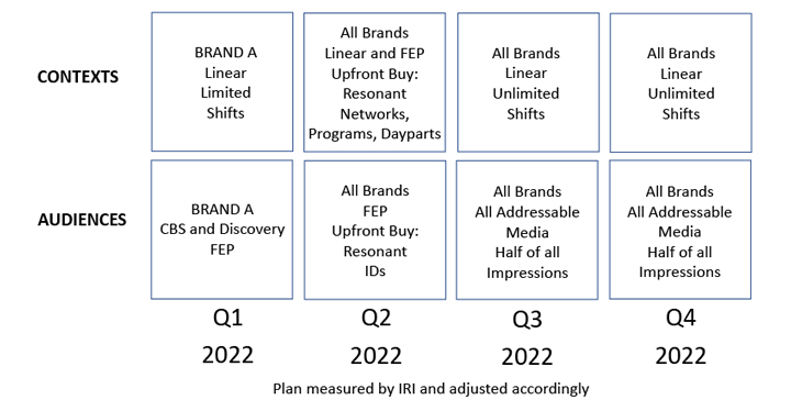 anon creative amplifications draft plan context -audiences