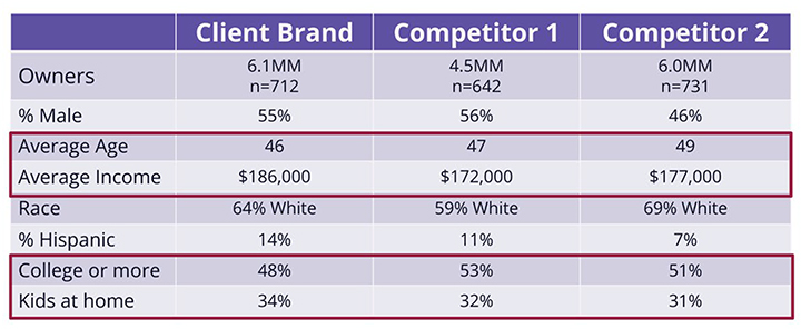 client brand-comptetitor 1-2