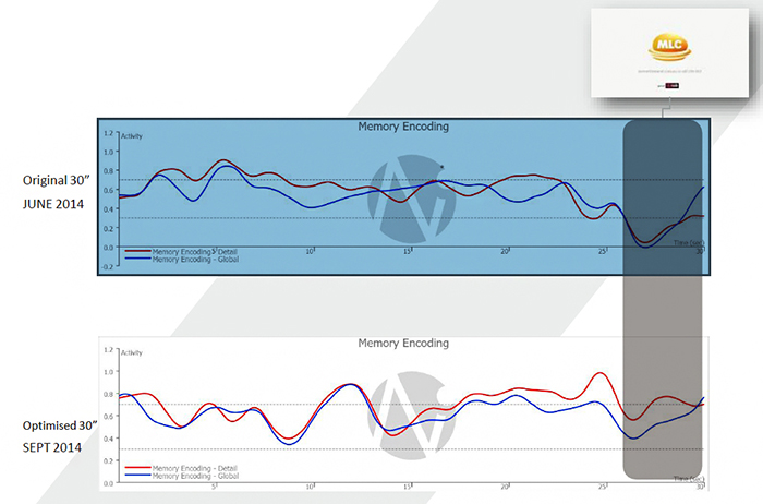 original vs neuro optimised graph