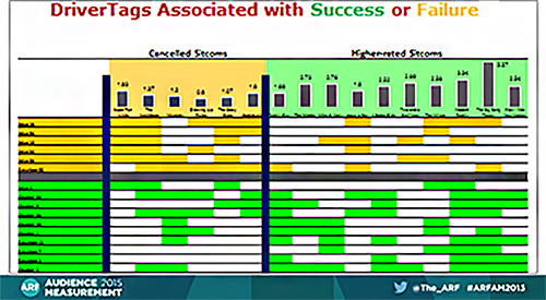 DriverTags associated with Success and Failure
