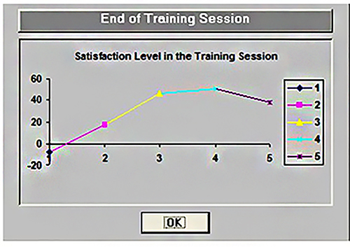 end training session
