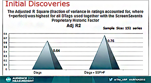 initial discoveries graph 2