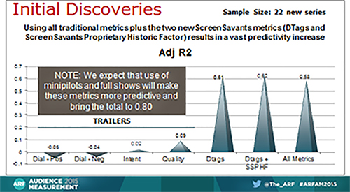 initial discoveries graph