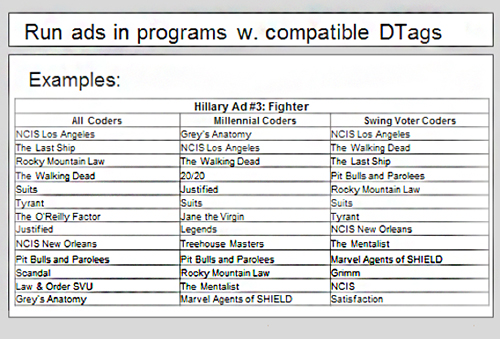 ru ads programs w. compatible DTags examples