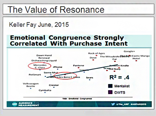 the value of resonance diagram