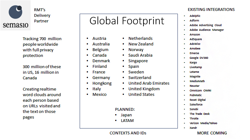 Global Footprint