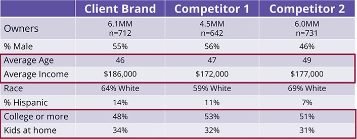 brand adoption